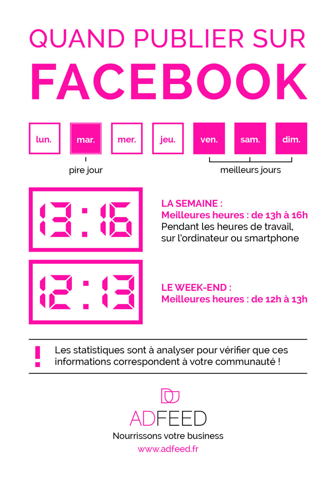 Quand publier sur Facebook ? AdFeed agence de communication digitale Valence Agence