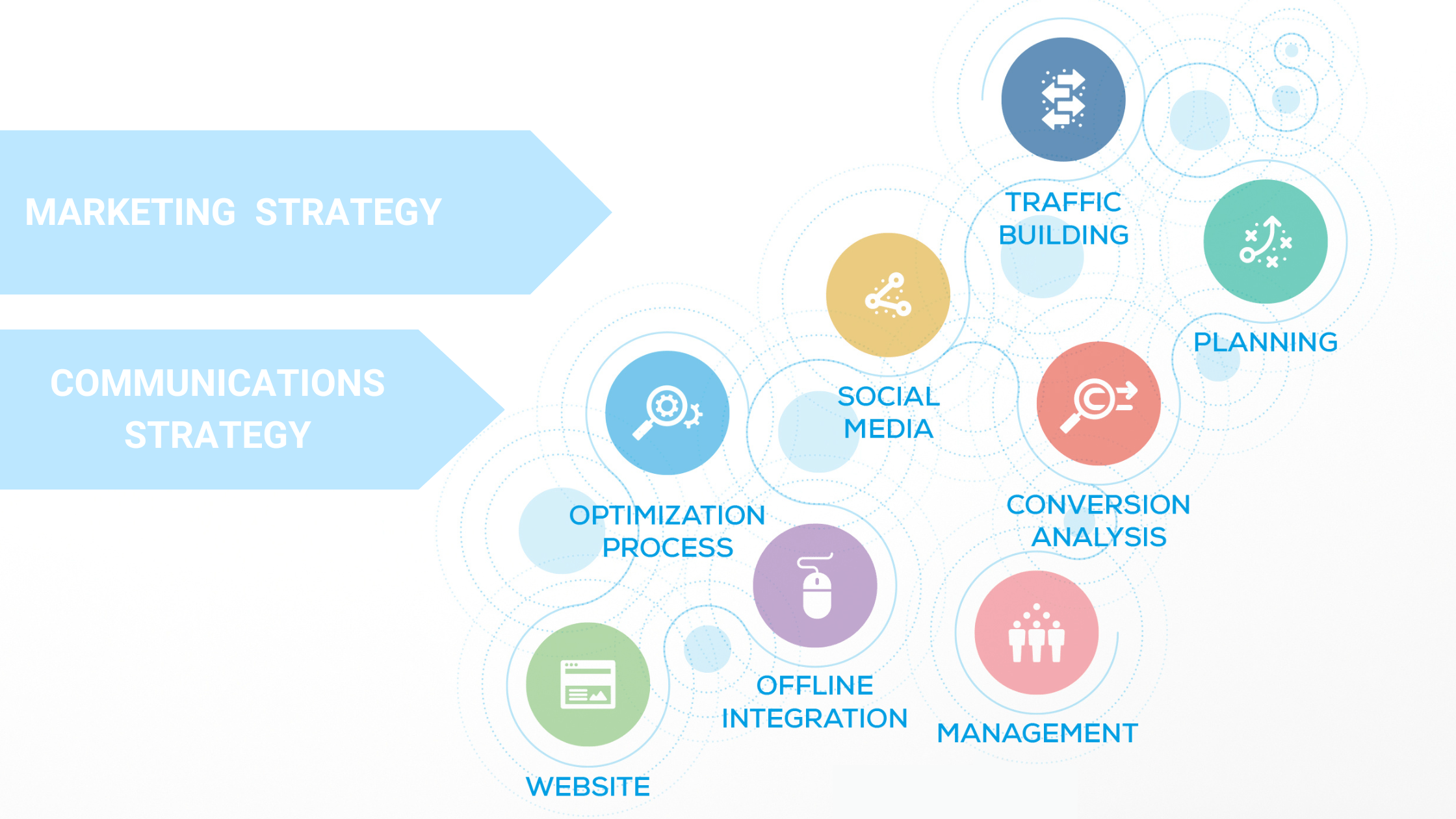 les différences entre marketing et communication